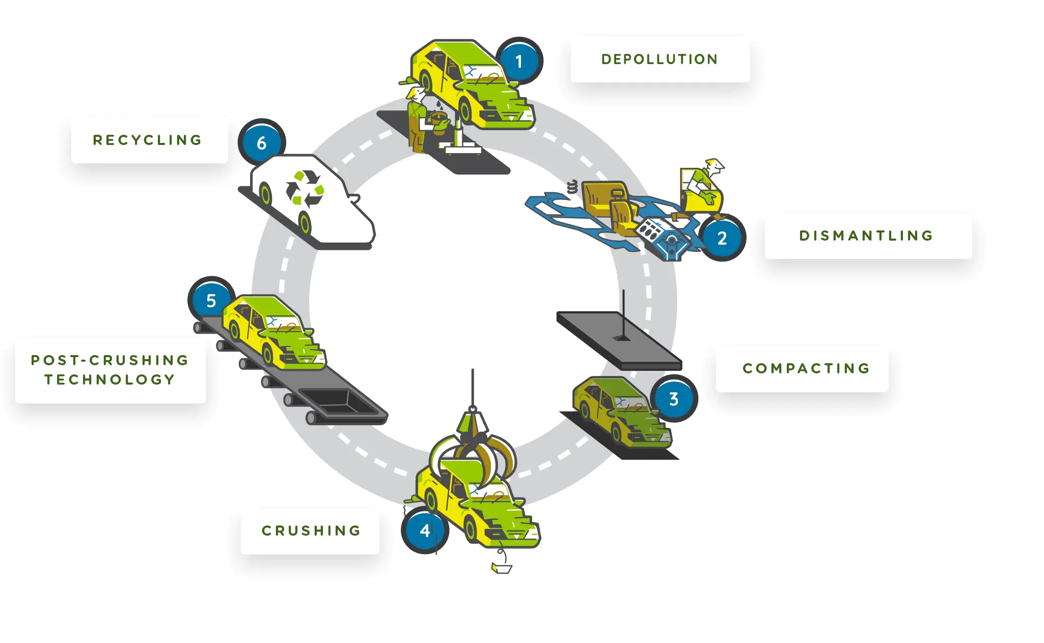 Circular Economy Vehicles